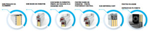 Aplicații ale ECO-TERM CU XPS